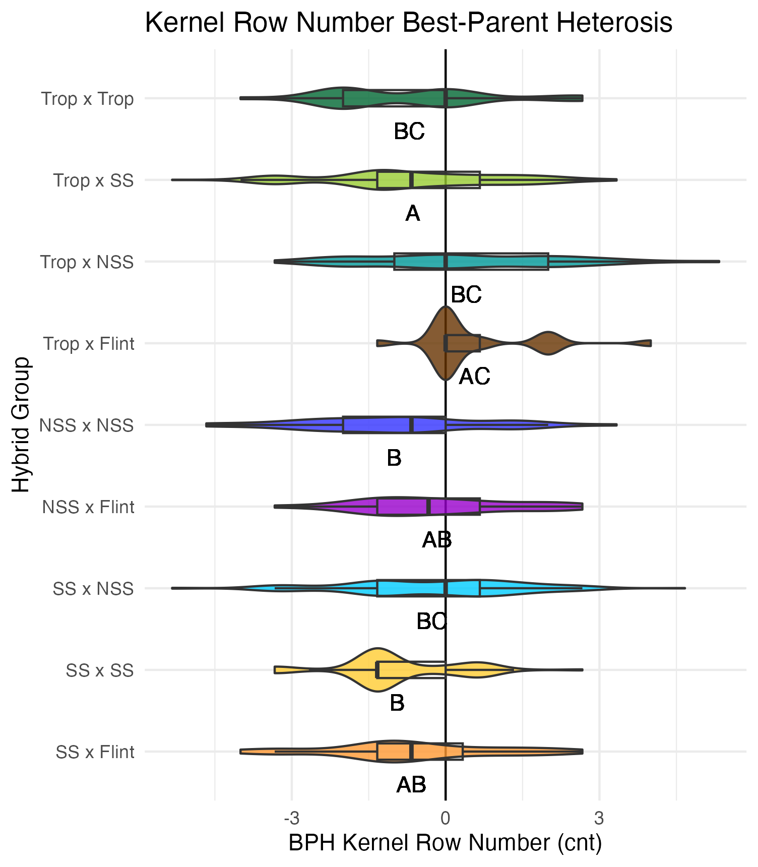 BPH kernel row number