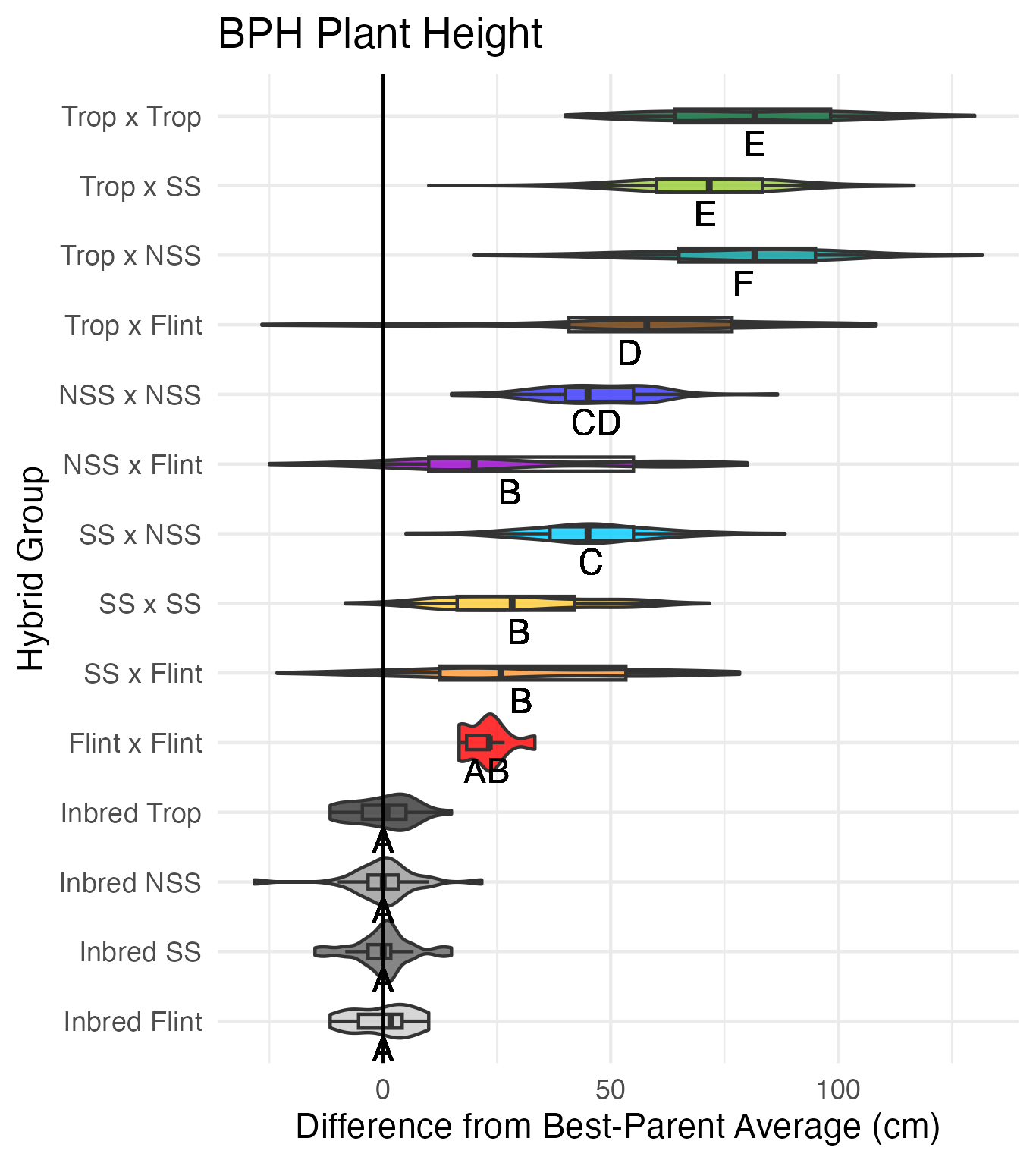 BPH plant height