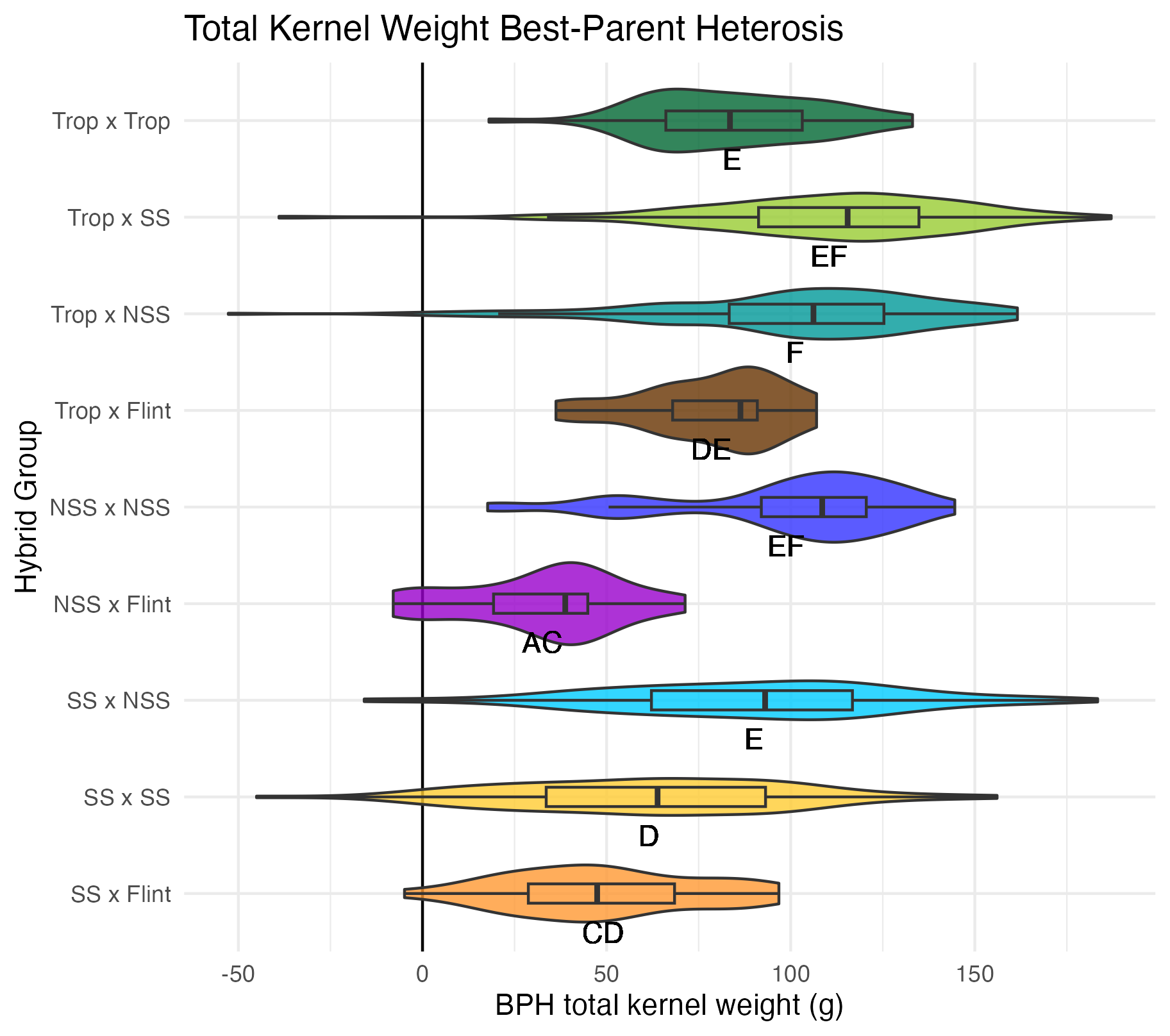 BPH total kernel weight