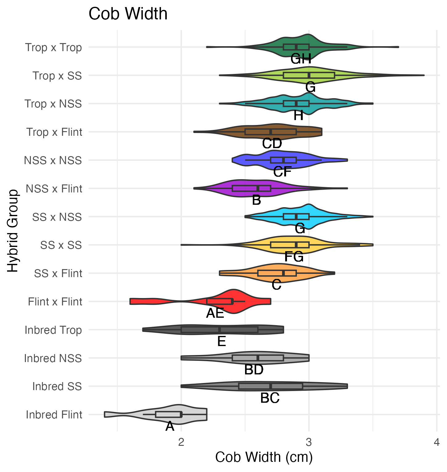 overall cob width