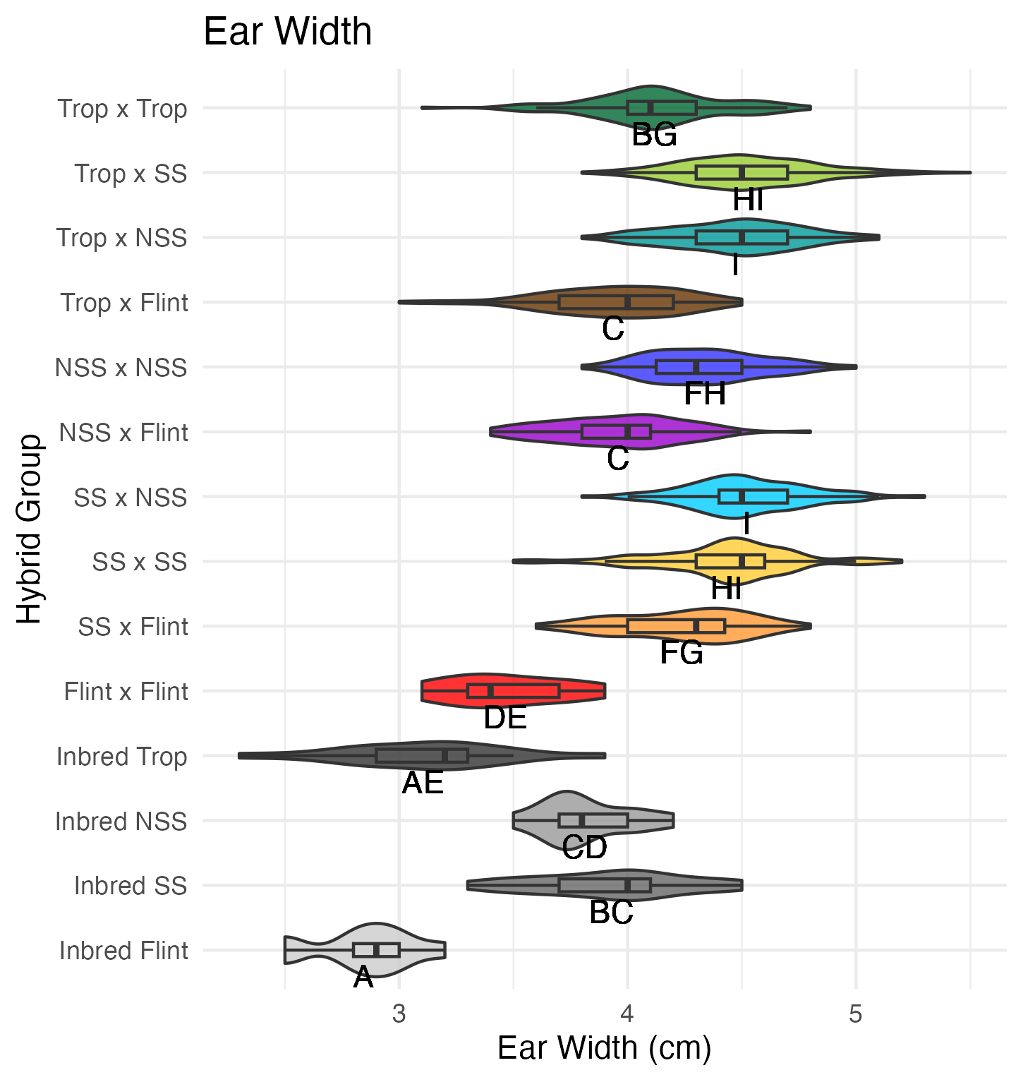 overall ear width