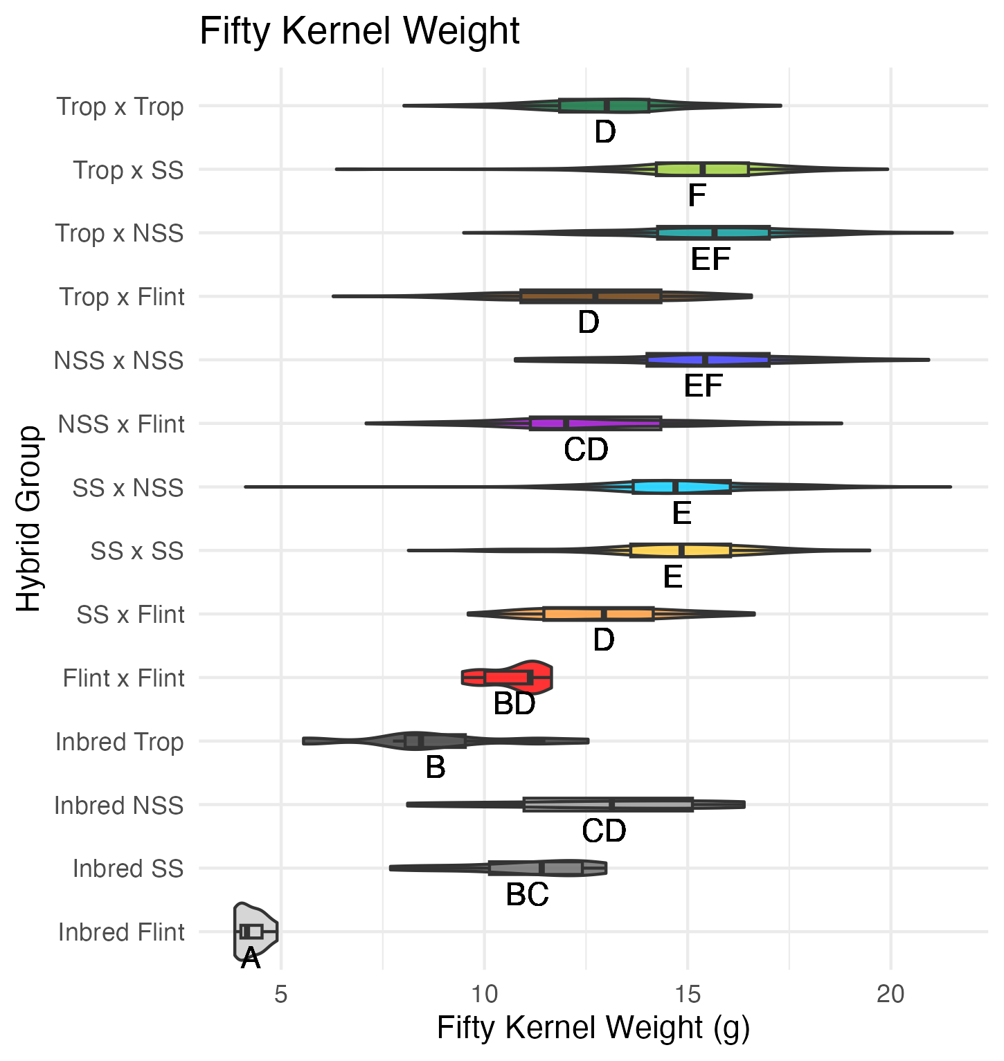 overall 50 kernel weight