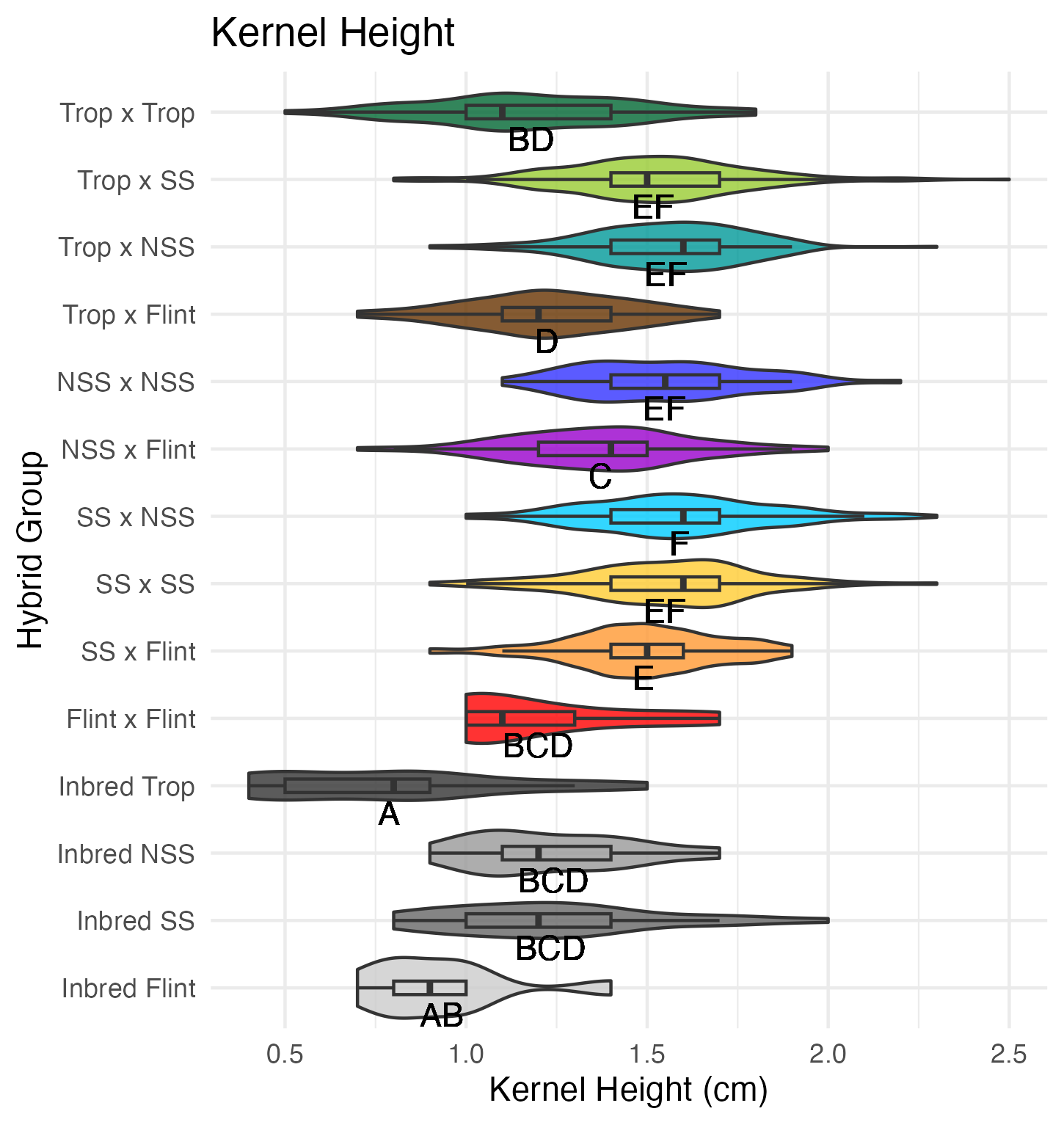 overall kernel height