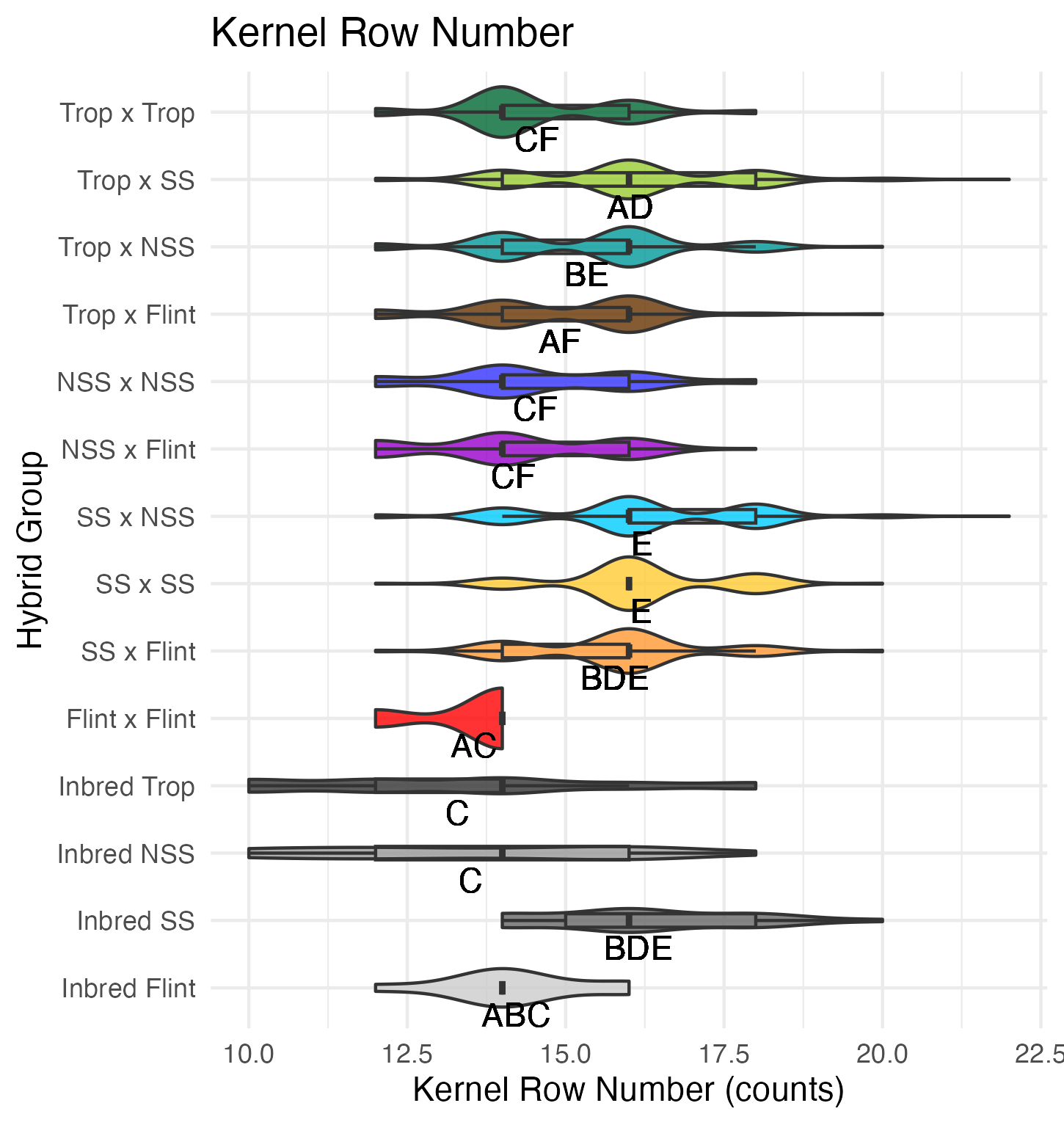 overall kernel row number