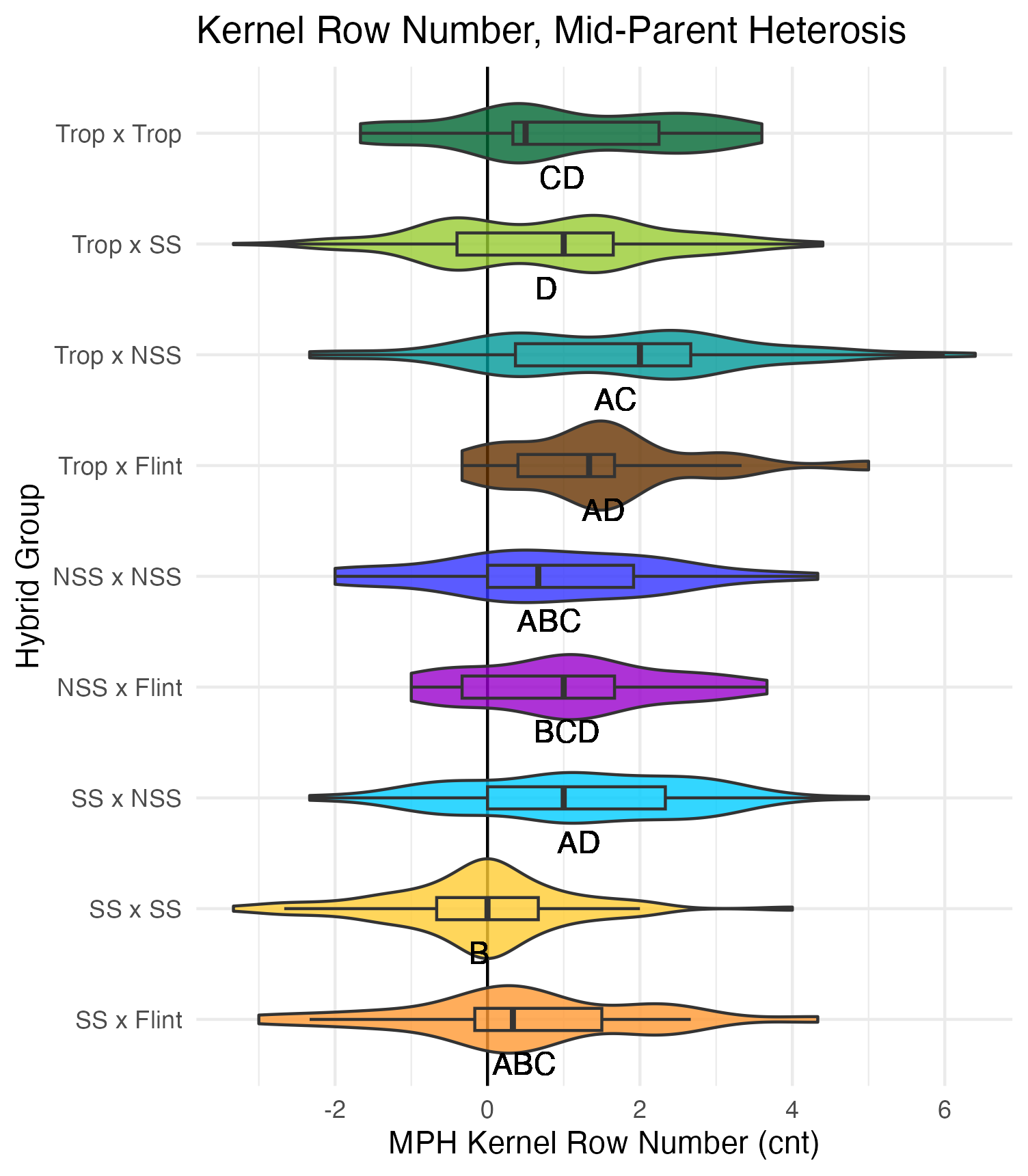 MPH kernel row number