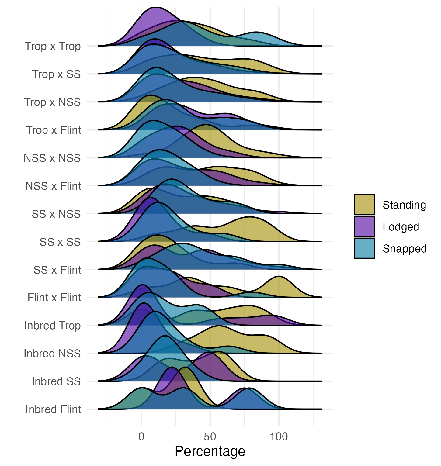 wind resistance by hybrid group